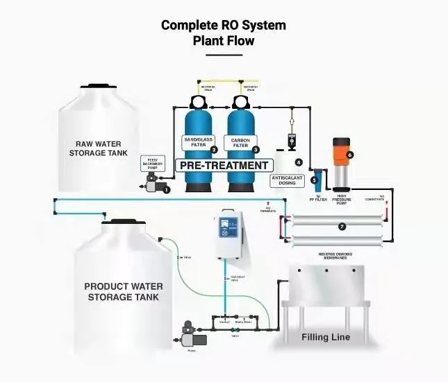 ozone drinking water system