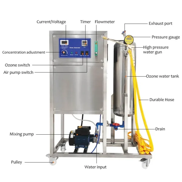 Qlozone QL-OWS-10g Spray Ozone Water System Ozone Generator Ozonator Machine Manufacturer supplier